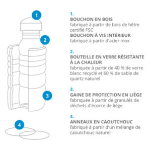 Bouteille “Lagoena” Nature Design 0,7 litre à fleur de vie – Image 3