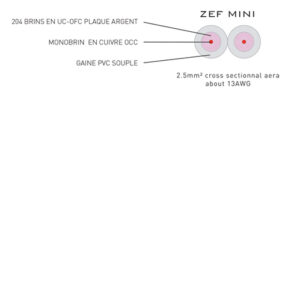 Câble enceintes ATOHM ZEF Mini 2,5 mm², le mètre linéaire – Image 3
