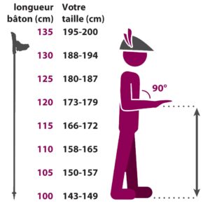 La marche nordique, Comment choisir la taille des bâtons de Marche Nordique