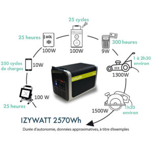 station-d-energie-portative-izywatt-2700