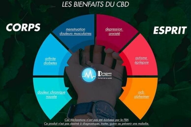 Les bienfaits du CBD