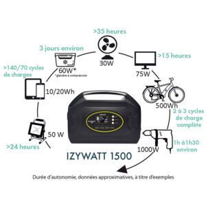 Pack station d'énergie portative IZYWATT 1500 et panneaux solaires souples 360W (3x120W) autonomie