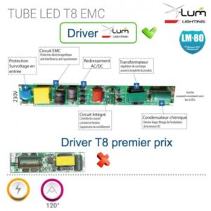 Tube LED T8 25W 160Lm/W neutre 150 cm