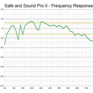 Analyseur d’ondes électromagnétiques Hautes Fréquences SAFE AND SOUND PRO 2 (200 MHz à 8 GHz)