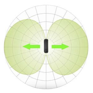 Analyseur d’ondes électromagnétiques Hautes Fréquences SAFE AND SOUND PRO 2 (200 MHz à 8 GHz)